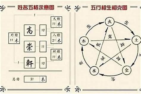 名字五行屬性|免費姓名學分析